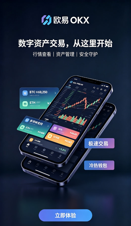欧交易所app官网下载行情图表说明